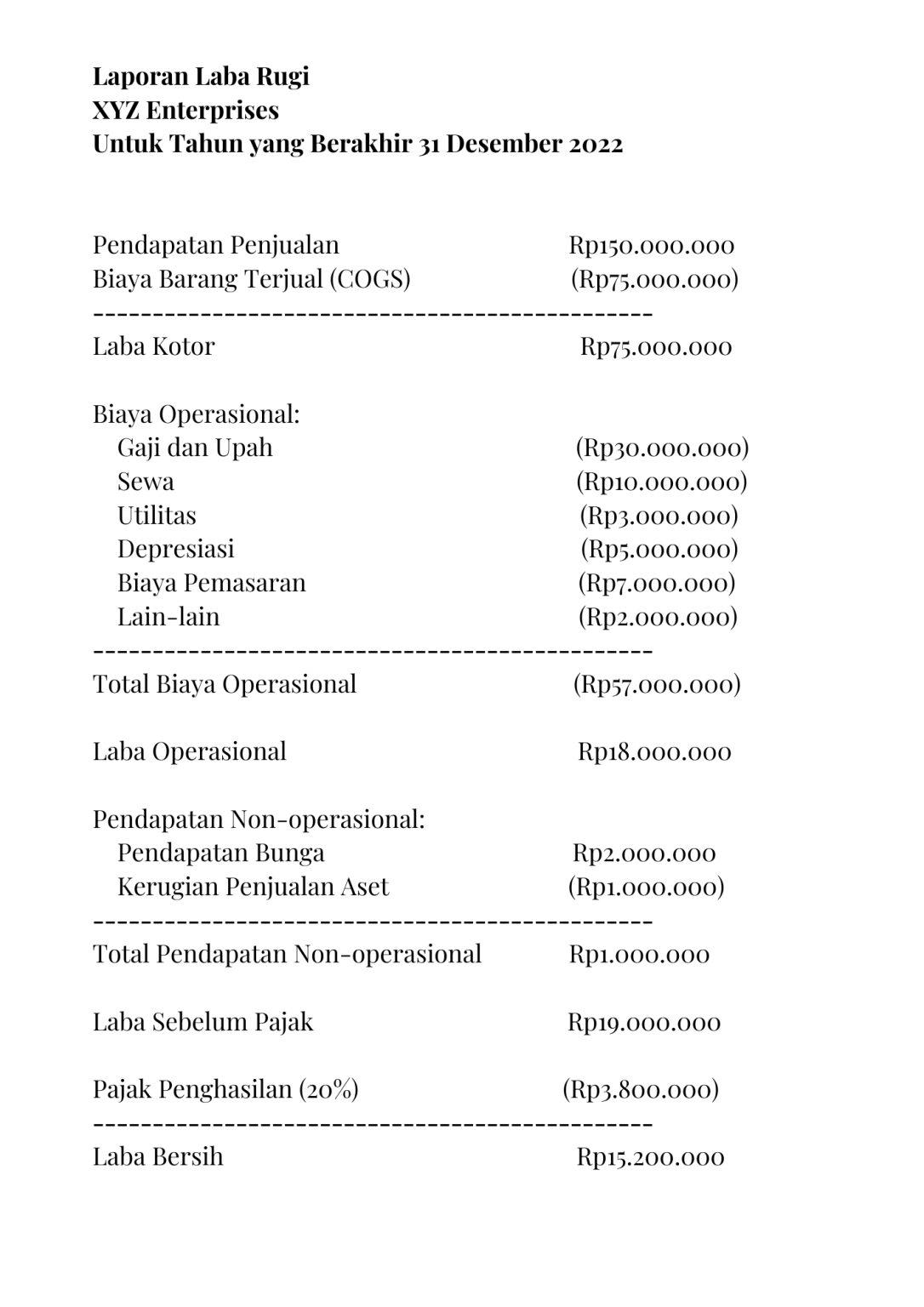 Panduan Cara Bikin Laporan Laba Rugi Buat Pemula Gampang