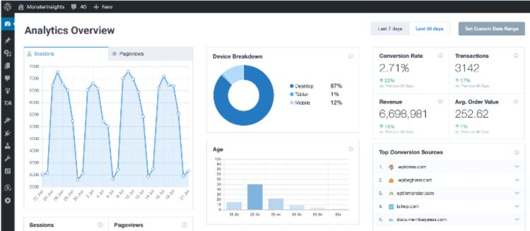 monsterinsight - plugin wordpress terbaik untuk bisnis