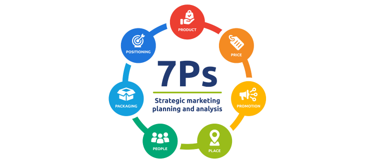 7P Marketing