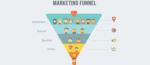 Marketing Funnel, Sales Funnel