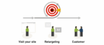 retargeting