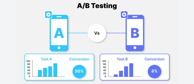 A/B Testing Tools